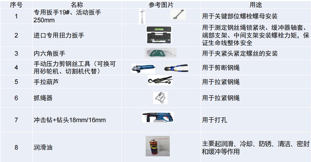 臨邊式水平生命線防墜系統