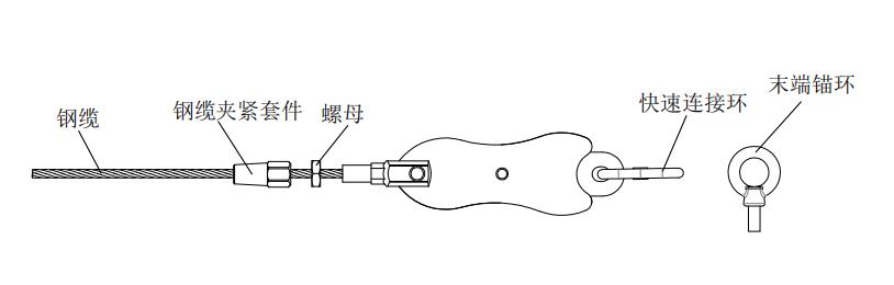 臨邊式水平生命線防墜系統