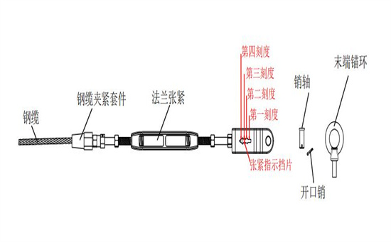 臨邊式水平生命線防墜系統